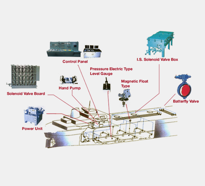 Ballast-Water-&-Cargo-Control-Systems